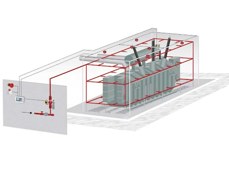 Water Spray System